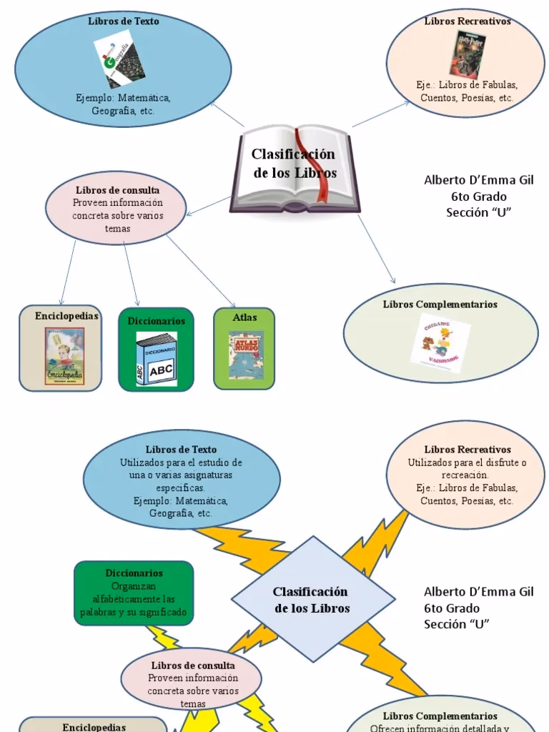 ¿Cómo pueden ayudarte los mapas mentales a ahorrar tiempo?