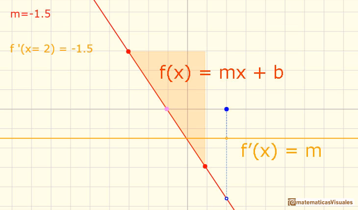 ¿Cuáles son las funciones de la librería plots?