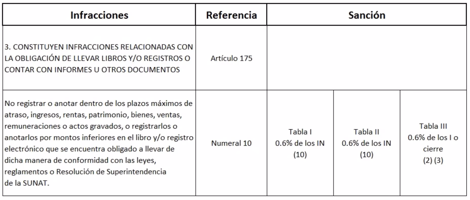 ¿Cuáles son los libros de Contabilidade?