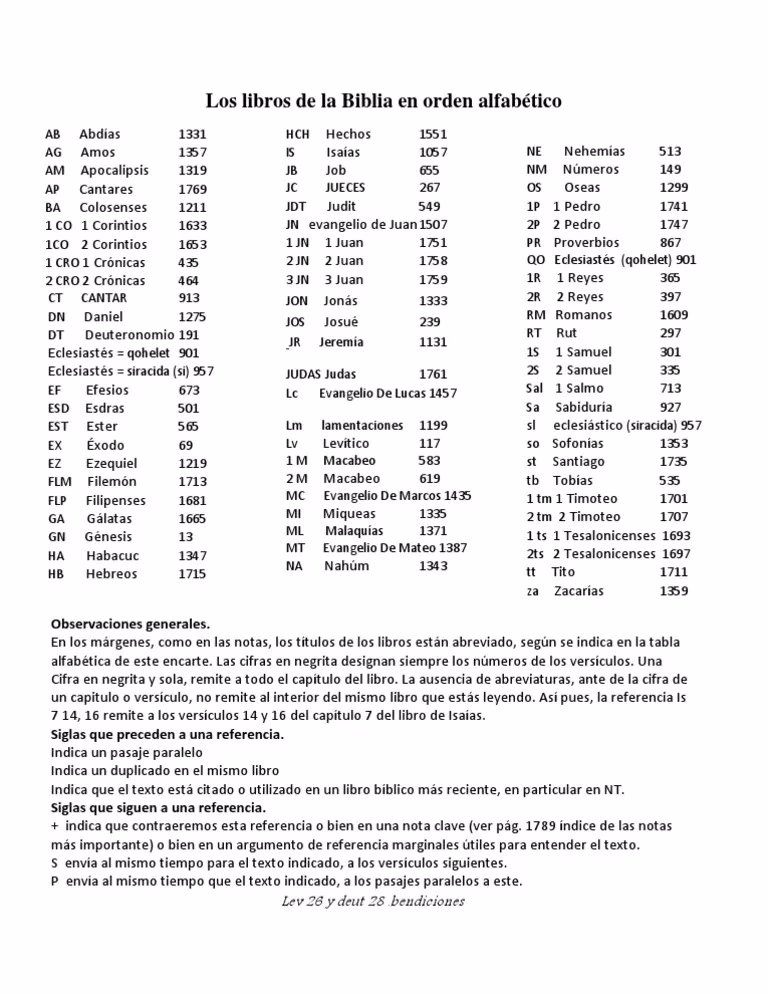 ¿Cuál es el libro que finaliza el Antiguo Testamento?