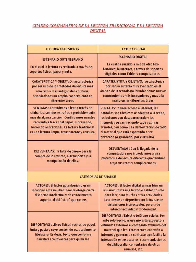 ¿Cuántos textos se pueden comparar?