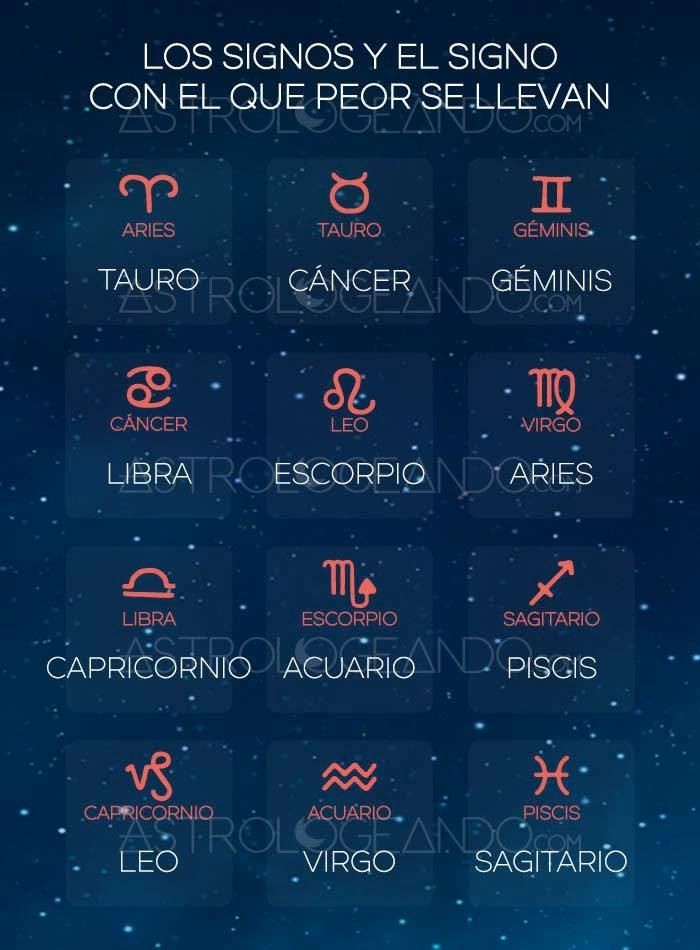 ¿Cuál es el signo de aire de Libra?