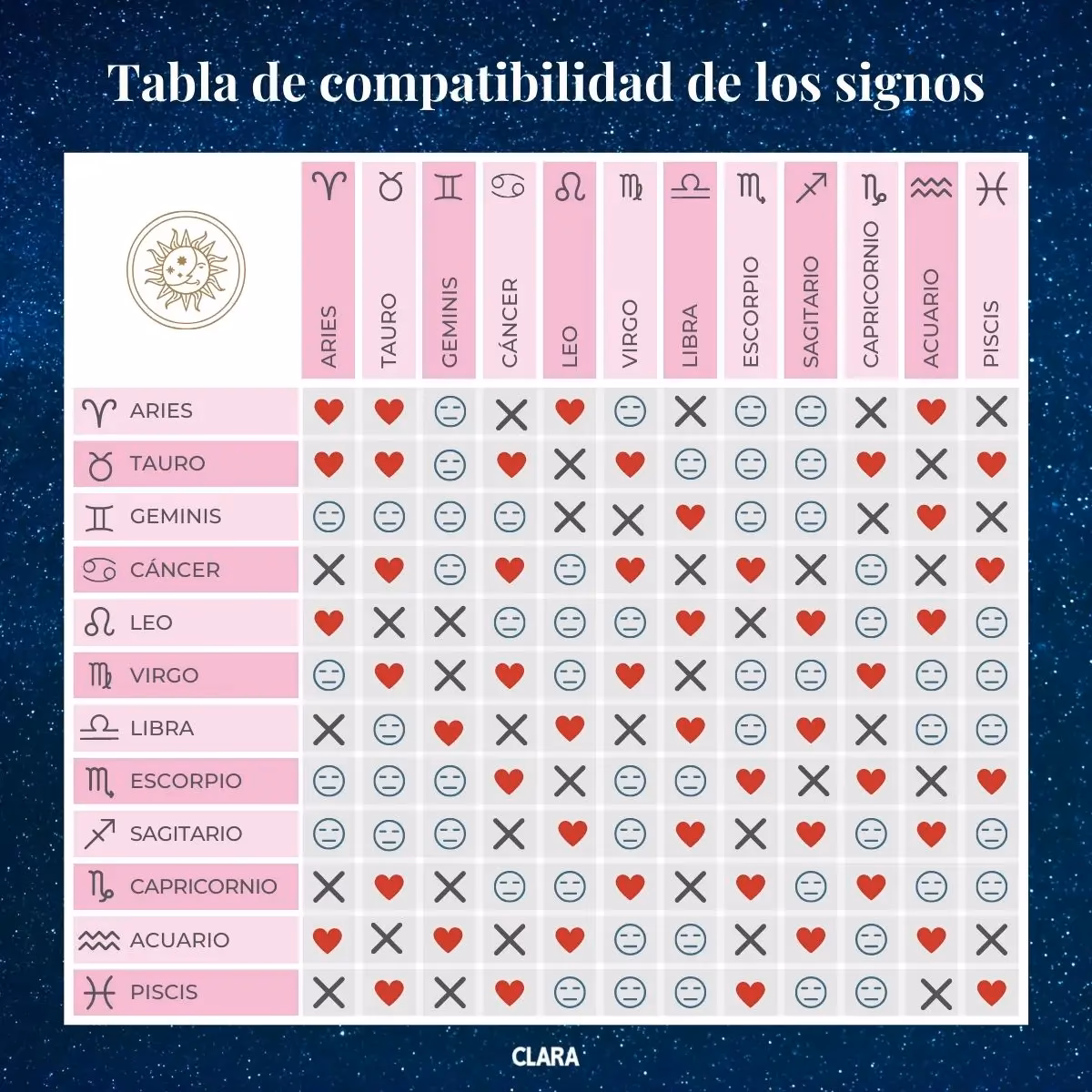 ¿Quién es compatible con el signo libra?