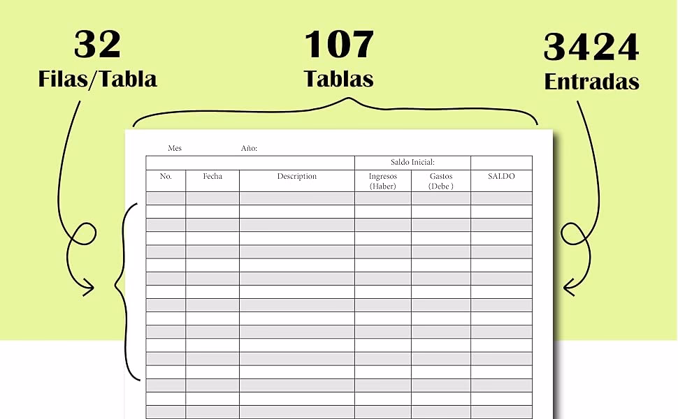 ¿Por qué es importante registrar los gastos?