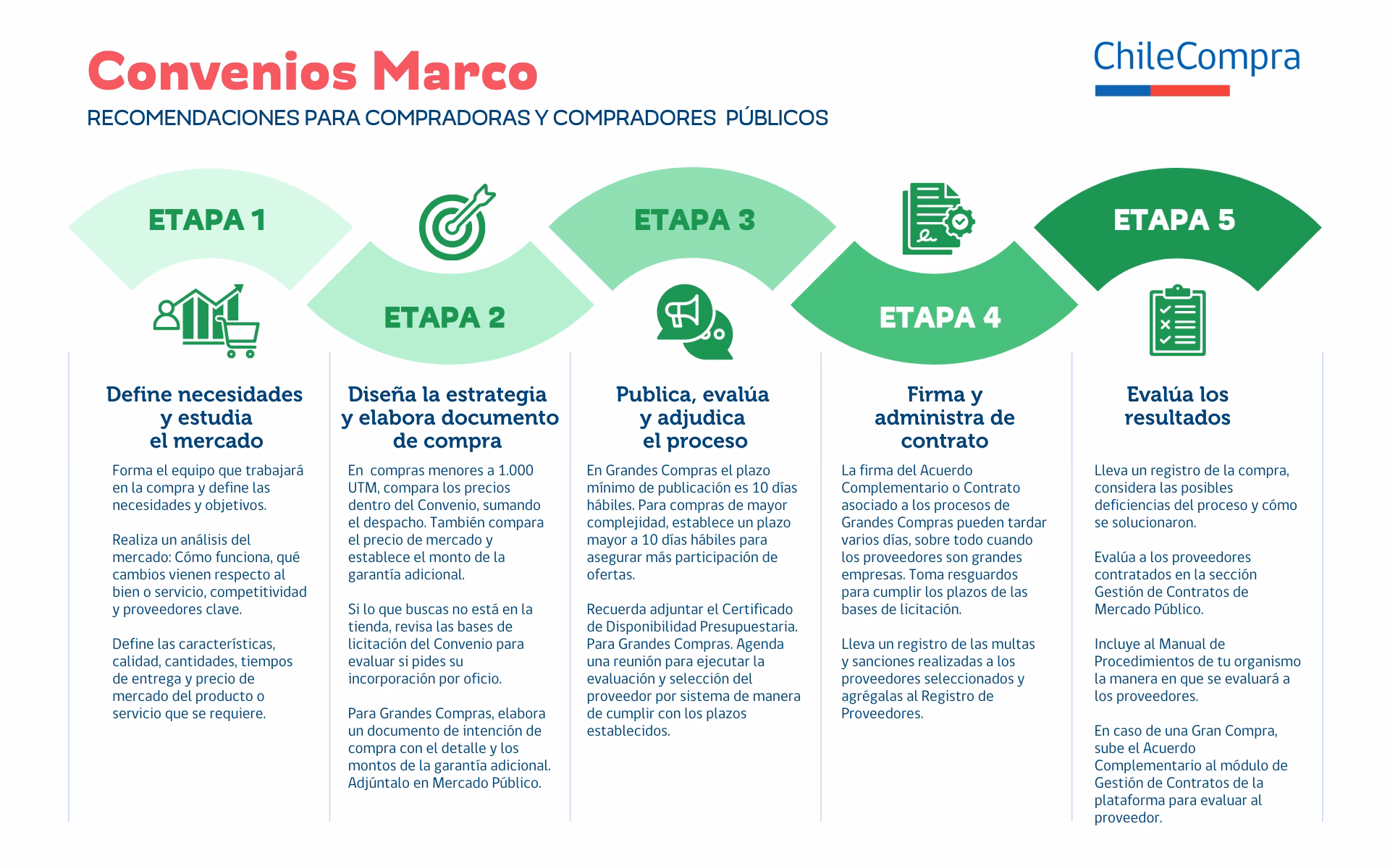 ¿Cómo se firma el Convenio Marco?
