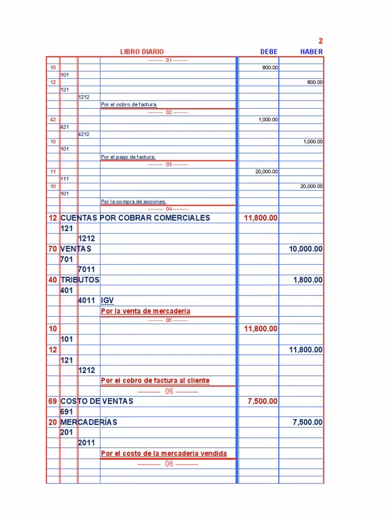 ¿Por qué es importante la gestión del costo de mercadería vendida?