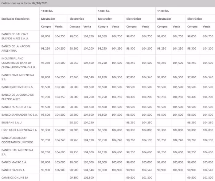 ¿Cuál es la cotización de la libra esterlina?