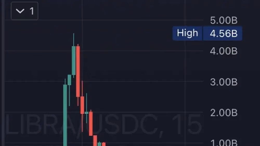 ¿Cuál es la evolución de la cotización de la libra frente al euro?