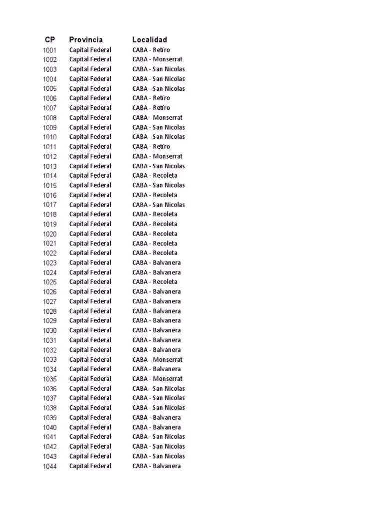 ¿Cuál es la diferencia entre CPPCABA y CPPBA?