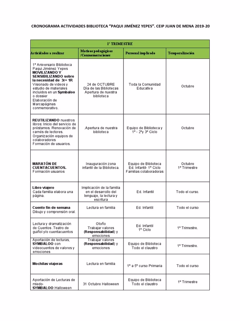 ¿Por qué es importante mantener el cronograma Actualizado?