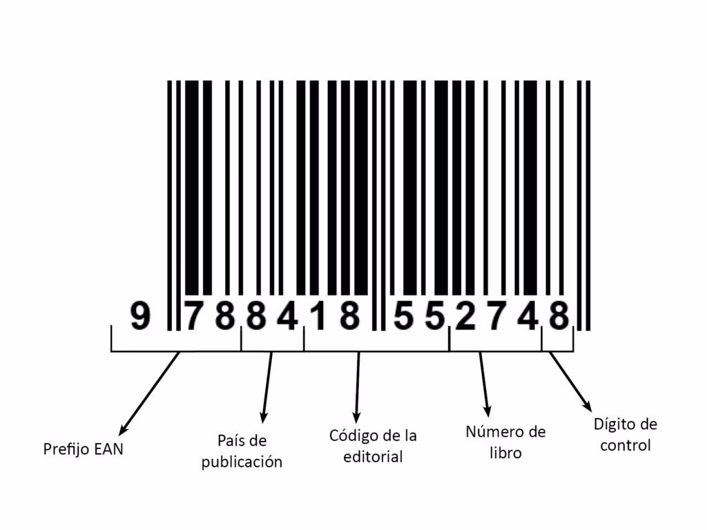 ¿Cuál es el número de ISBN de un libro?
