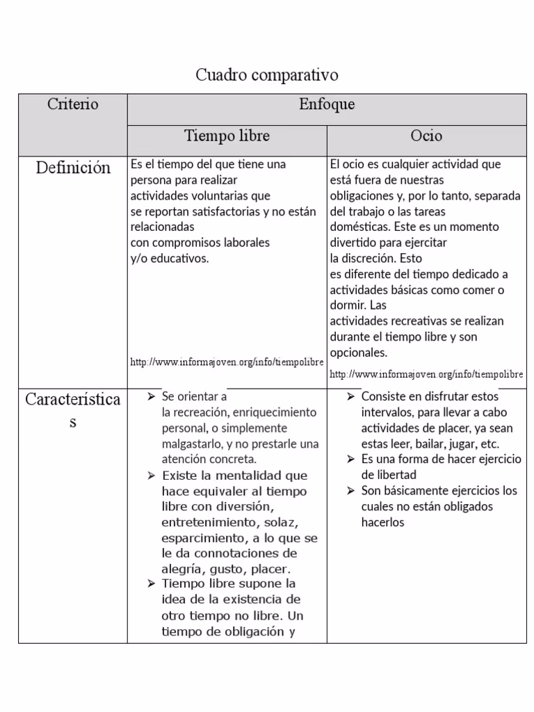 ¿Qué son las actividades de ocio y tiempo libre?