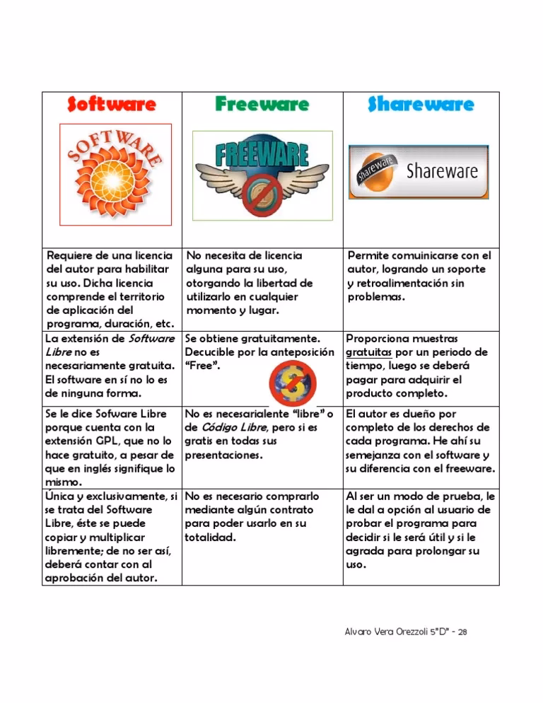 ¿Cuál es la diferencia entre software libre y open source?