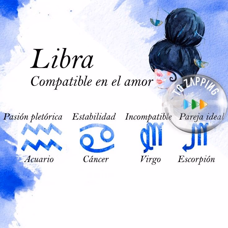 ¿Cómo es la relación entre dos Libras?
