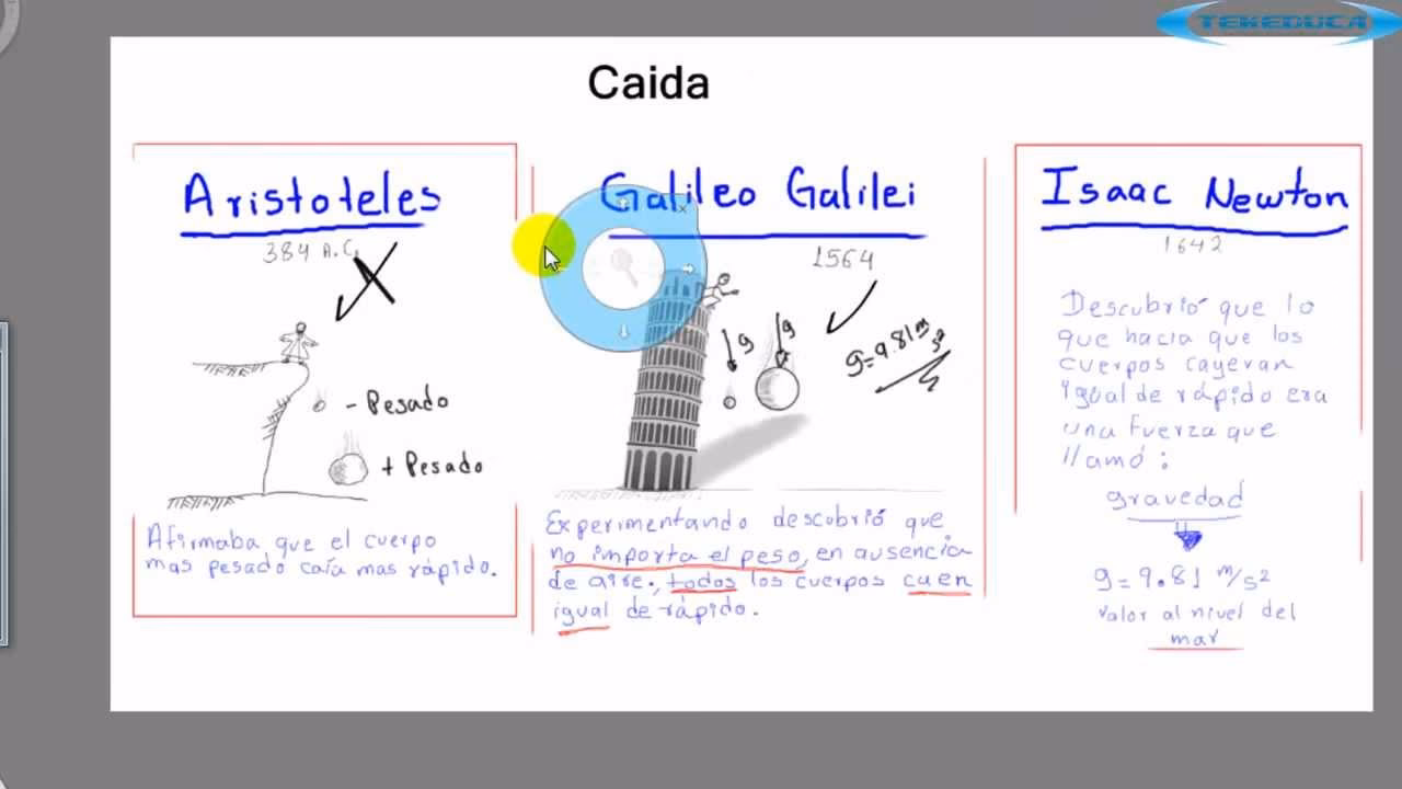 ¿Cuál es la importancia de las leyes de movimiento de Galileo Galilei?