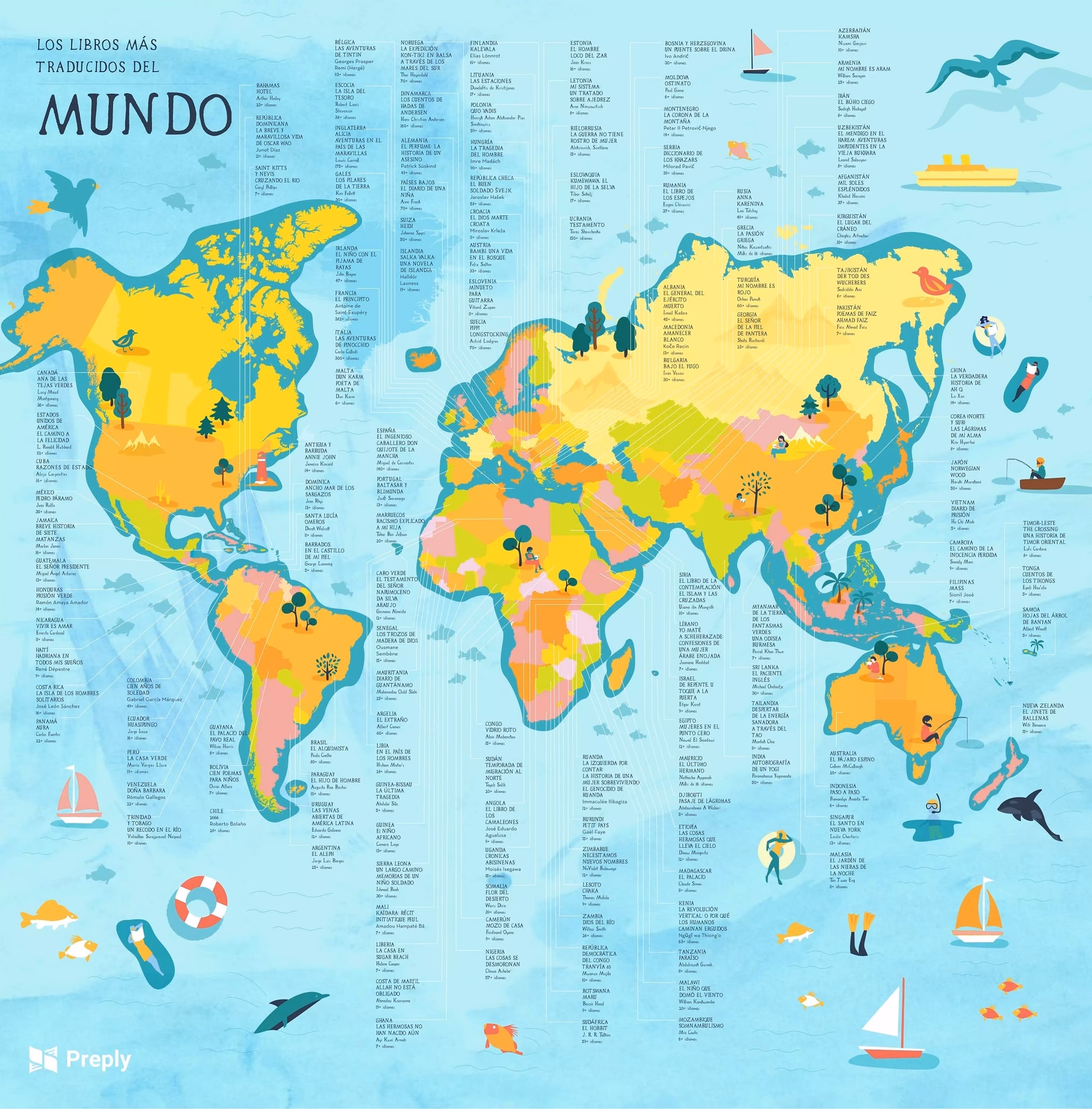 ¿Cuál es el libro más traducido del mundo?