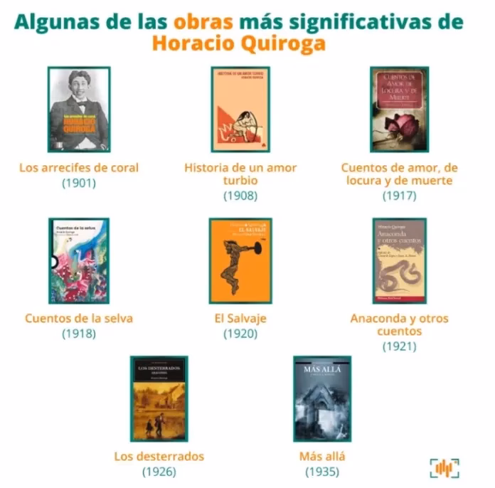 ¿Cuál fue el último libro de Horacio Quiroga?