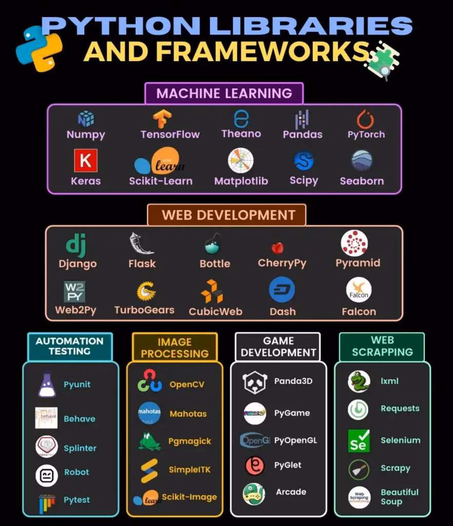 ¿Cuáles son las mejores librerías de Python?