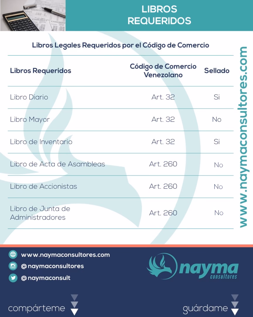 ¿Qué son los libros de comercio electrónico?