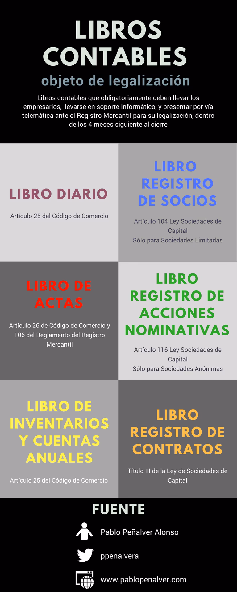 ¿Qué se registra en los libros de comercio?