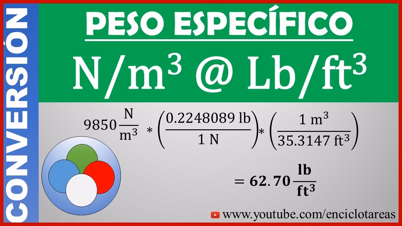 ¿Cuál es la diferencia entre 1 libra y 1 metro?