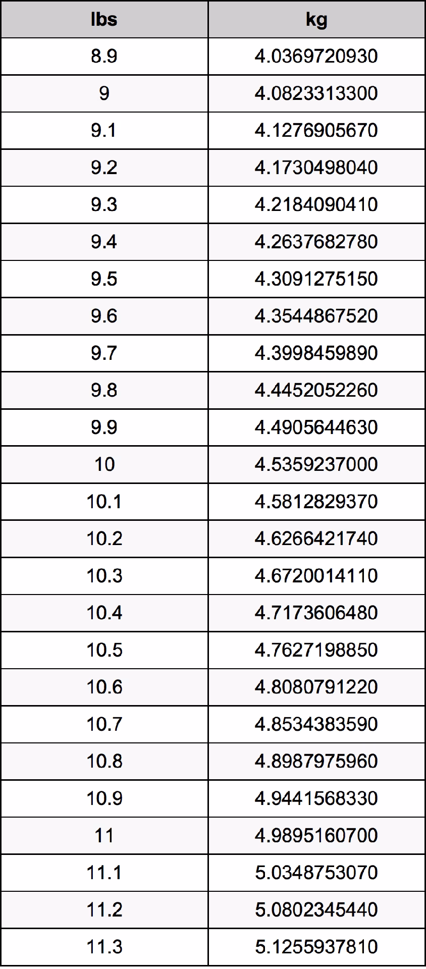 ¿Cuál es el inverso de 1000 libras?