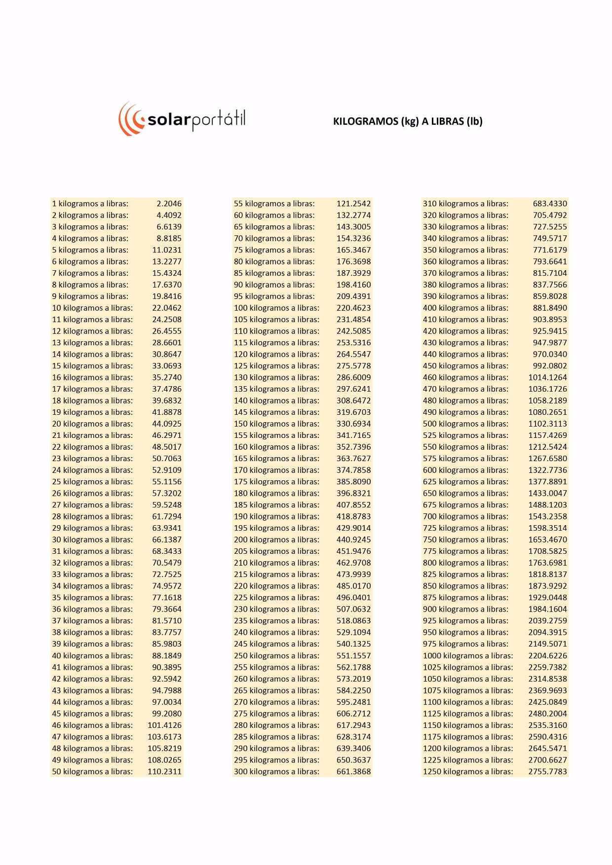 ¿Cuál es el peso de una libra?