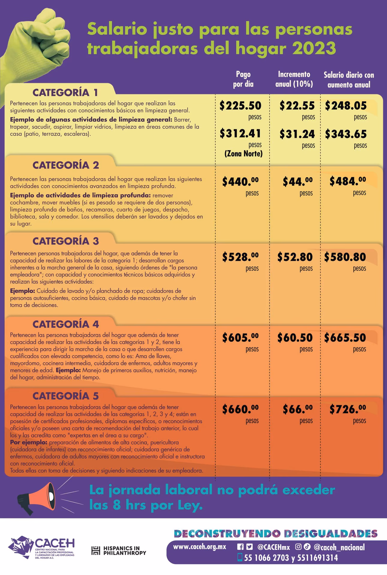 ¿Cuánto cuesta un tarbajo en una libreria?