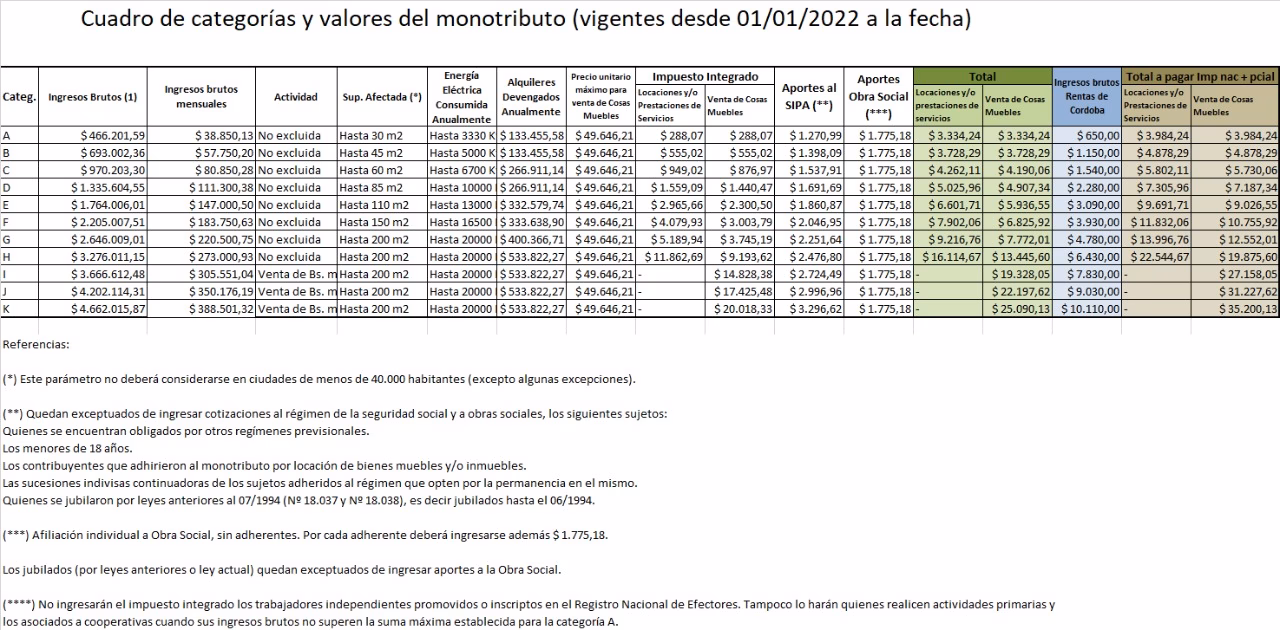 ¿Cómo pagar Monotributo unificado?