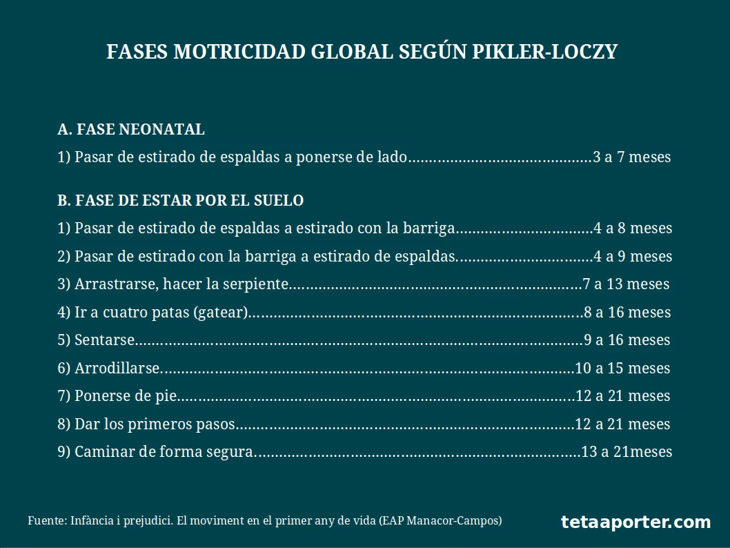 ¿Qué es el movimiento vertical de caída libre?