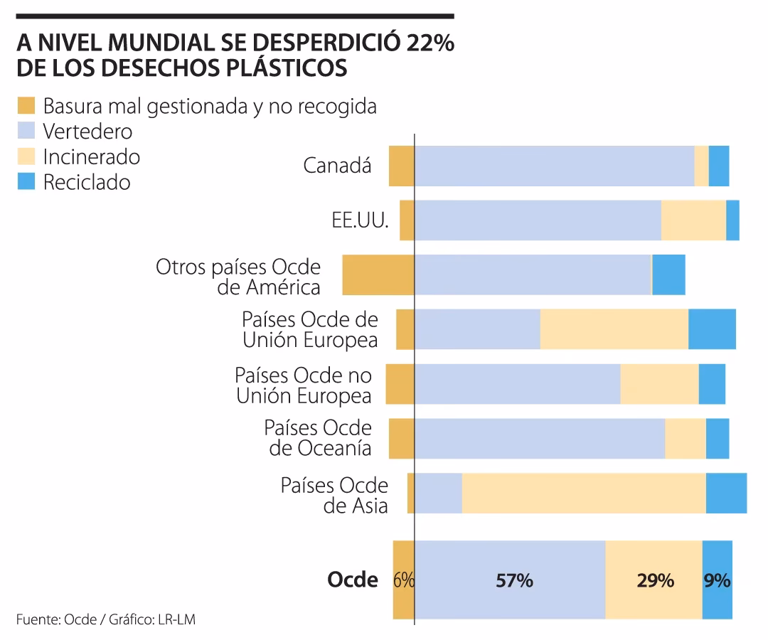 ¿Qué busca la guía “los plásticos en la economía circular”?