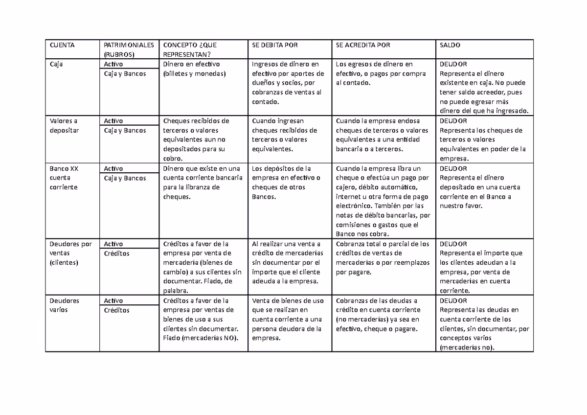 ¿Qué es una cuenta corriente y cómo funciona?