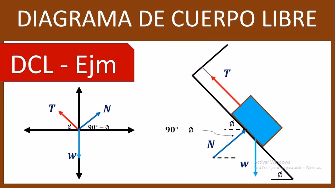 ¿Qué es un diagrama de cuerpo libre o desvinculado?