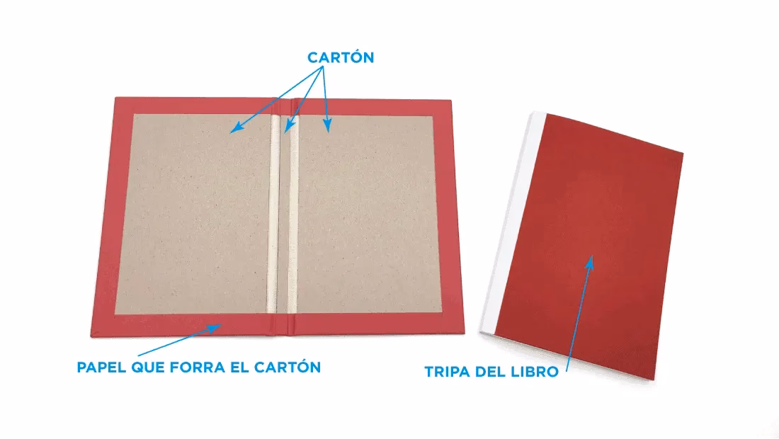 ¿Qué es la tapa dura?