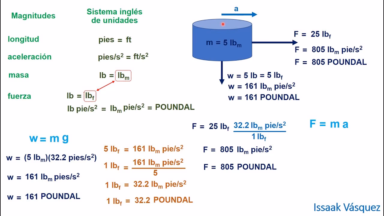 ¿Cuánto es 1 kg de fuerza en libras?