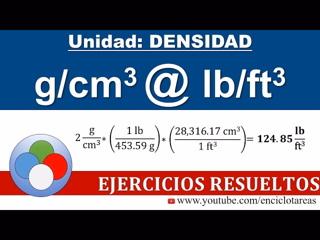 ¿Cómo convertir kilos por metro cúbico a libras por pie cúbico?