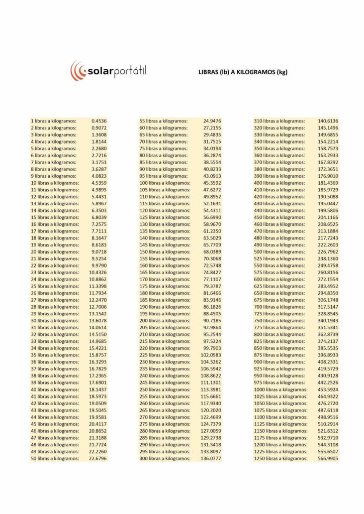 conversi-n-de-kilogramos-a-libras-gu-a-completa-librer-a-la-tijera