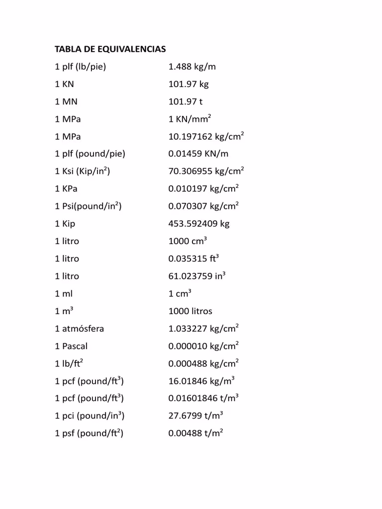 ¿Cuánto es 100 KSI en libras?