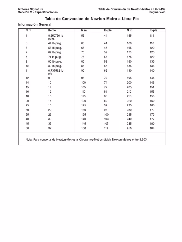 ¿Cuál es la relación entre libra-fuerza pie y Newton metro?