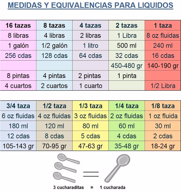 ¿Cuánto es 1 mililitro de agua en libras?