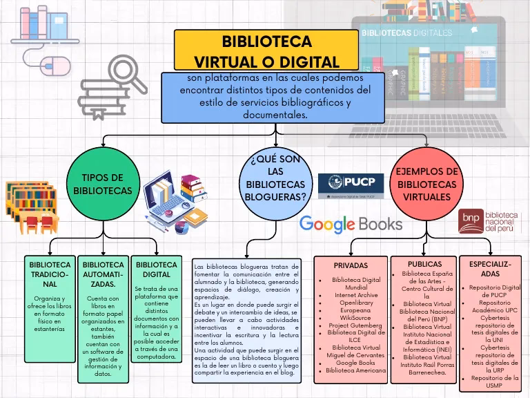 ¿Es necesario leer todos los libros de diseño gráfico más recientes?