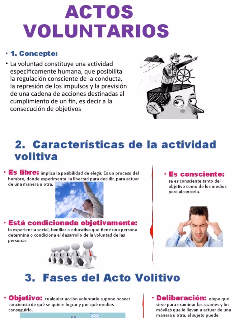 ¿Cuáles son los requisitos para dar el consentimiento de manera libre y voluntaria en un contrato?