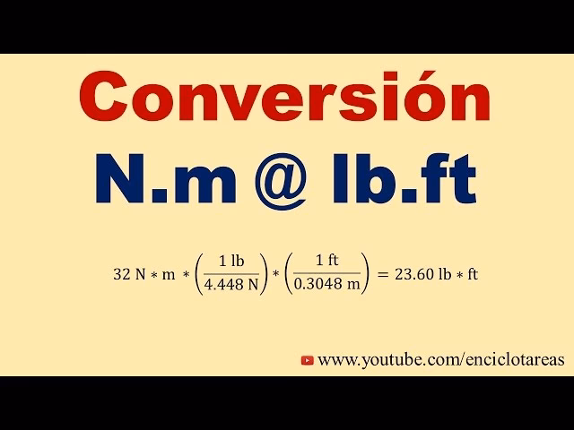 ¿Quién es el autor de nuevas libras?