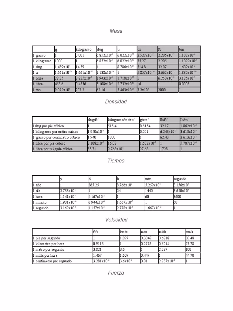 ¿Cómo convertir una libra por hora?