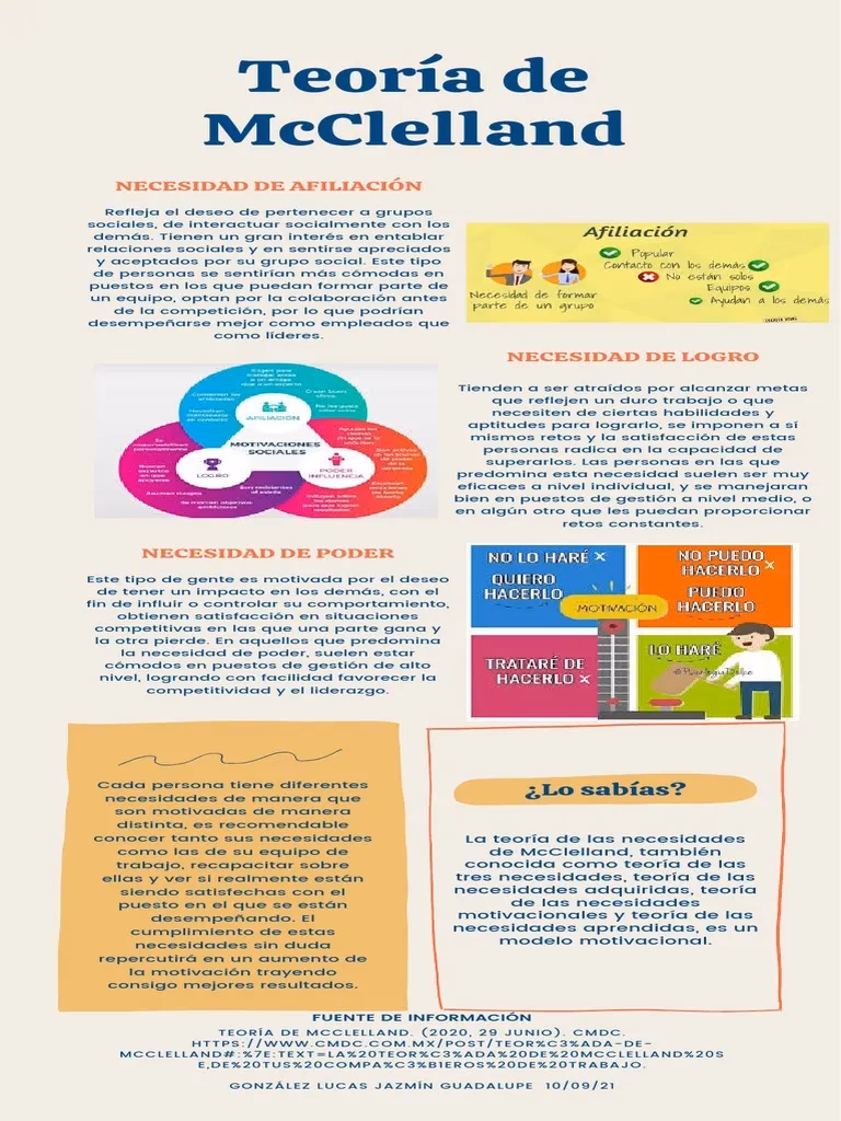 ¿Qué es la teoría de McClelland?