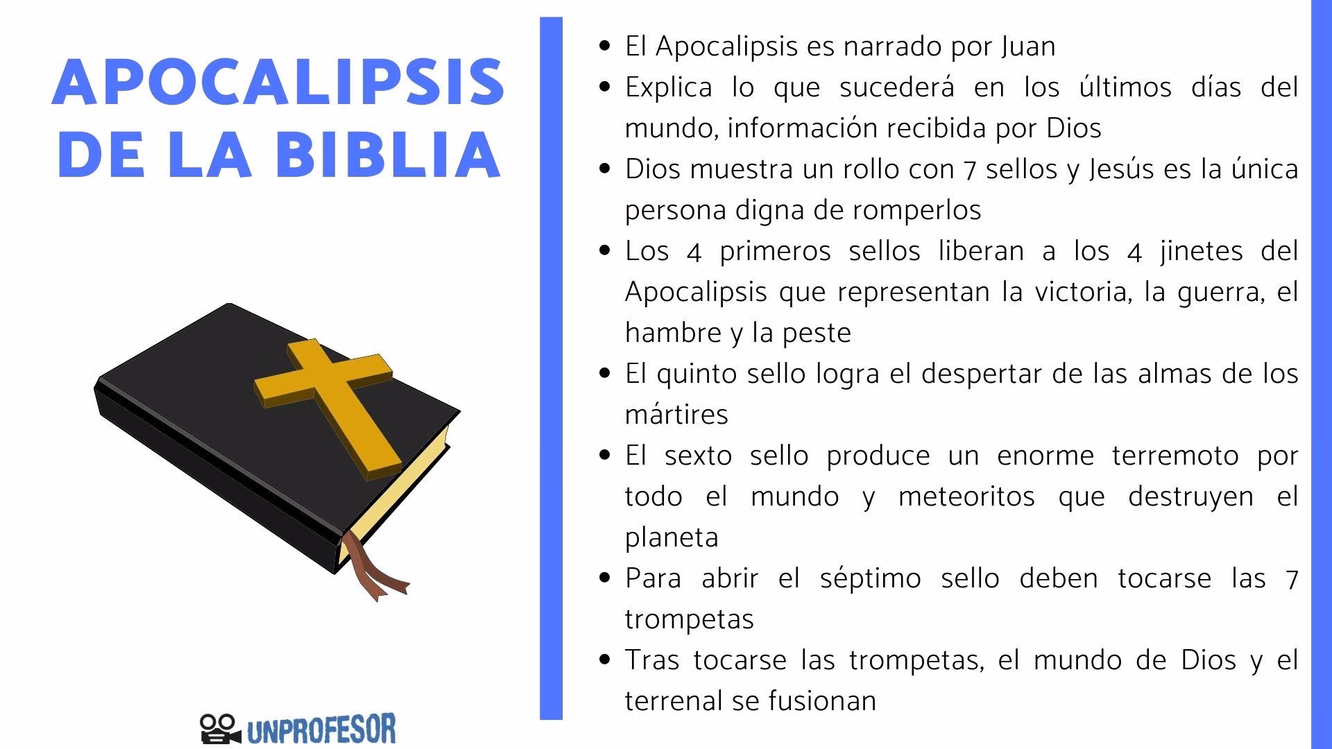 ¿Cómo se divide el libro del Apocalipsis?
