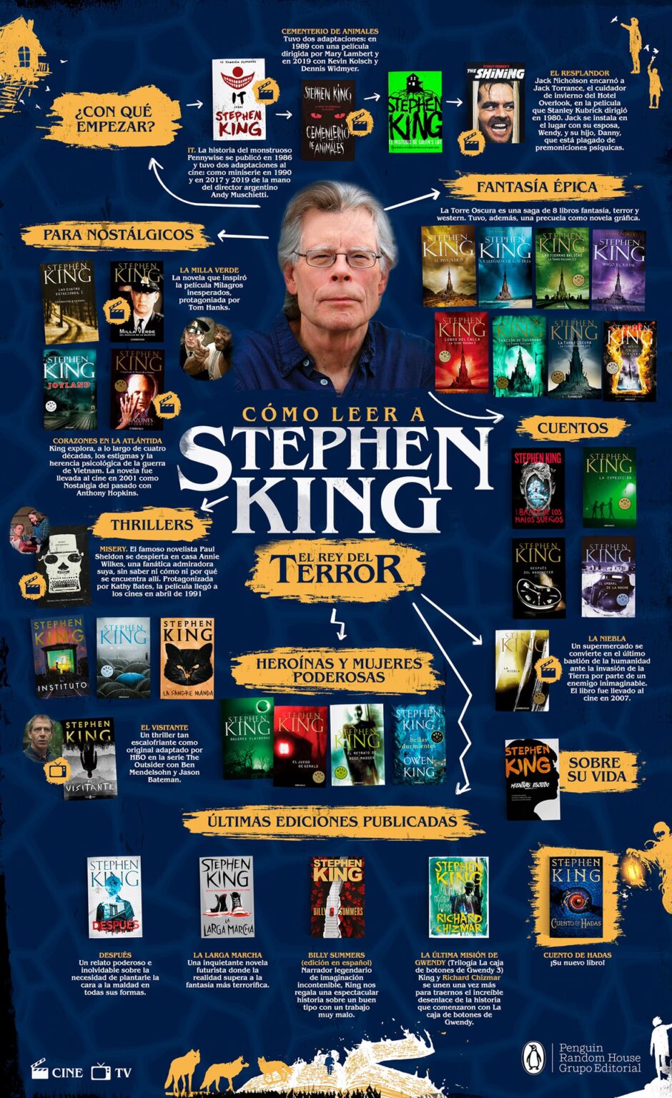 Guía Definitiva para Leer la Obra de Stephen King | Librería la Tijera