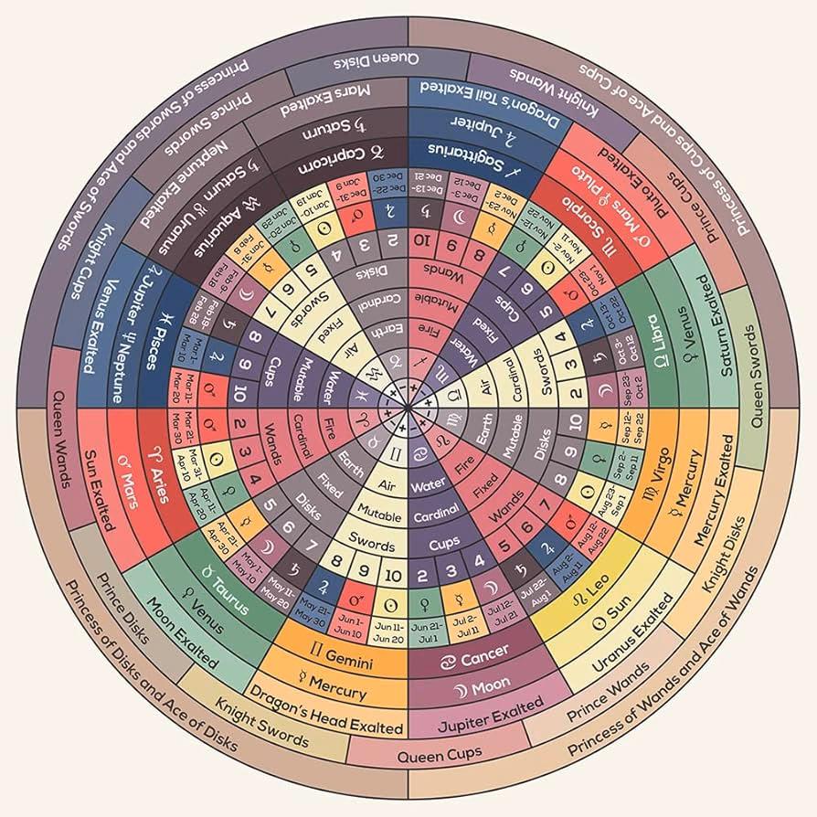 ¿Quién controló el sur del Decán?