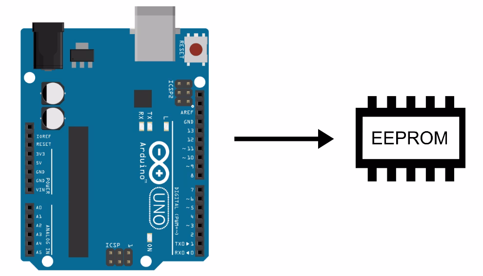 Is there a read and write function in EEPROM?