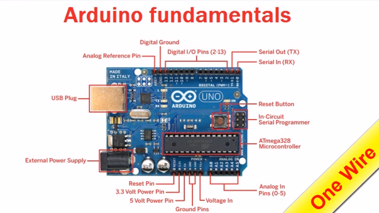 Can I use this library on all Arduino boards?